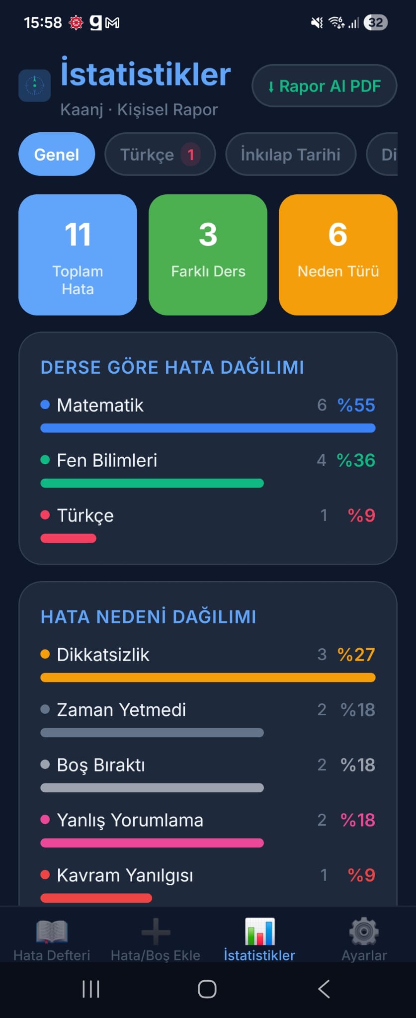 Pusula AI İstatistikler